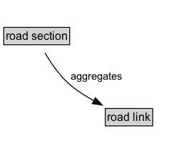 road section Diagram